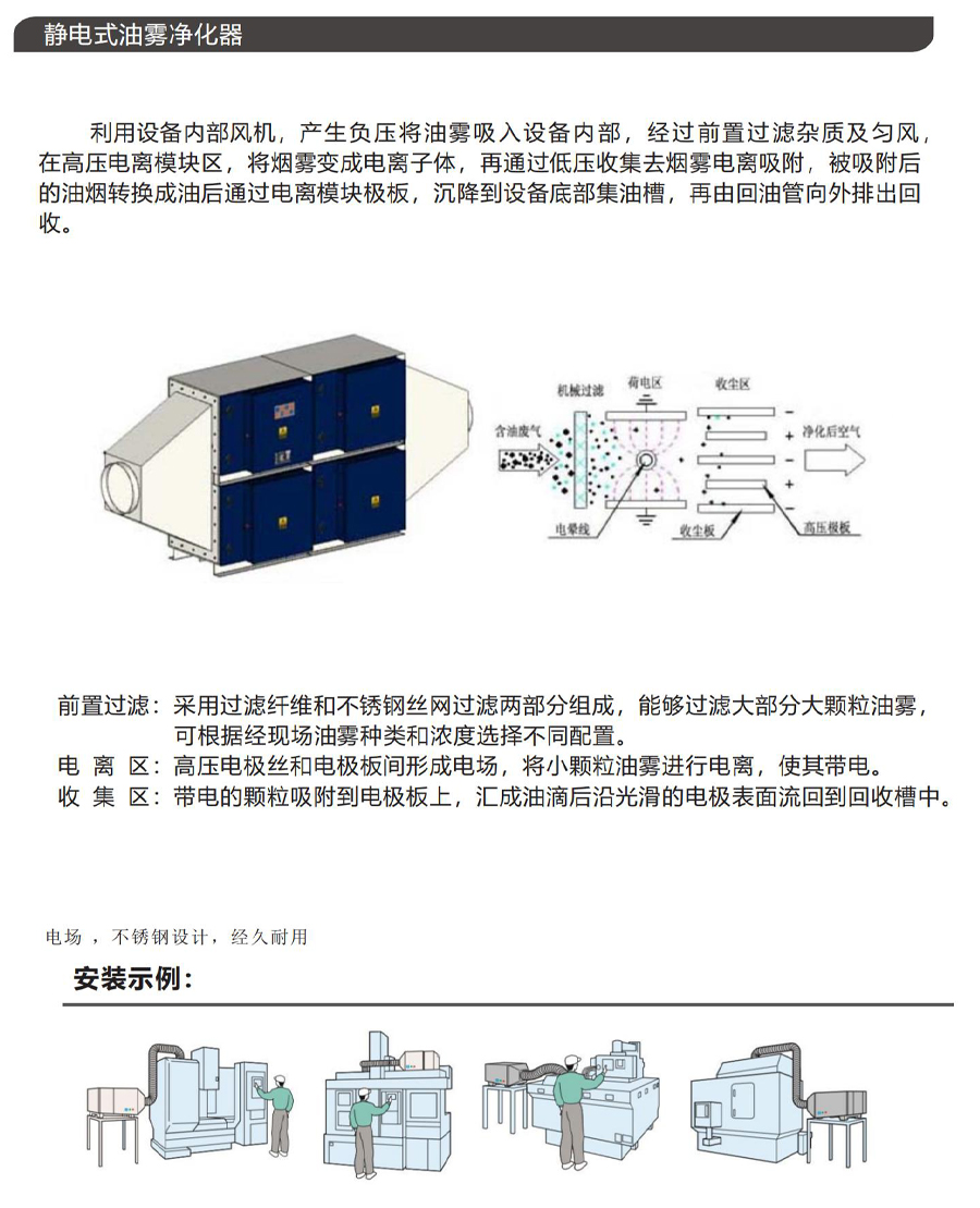 1603777053442301.jpg OPM-20E靜電式油霧凈化器參數(shù)5.jpg